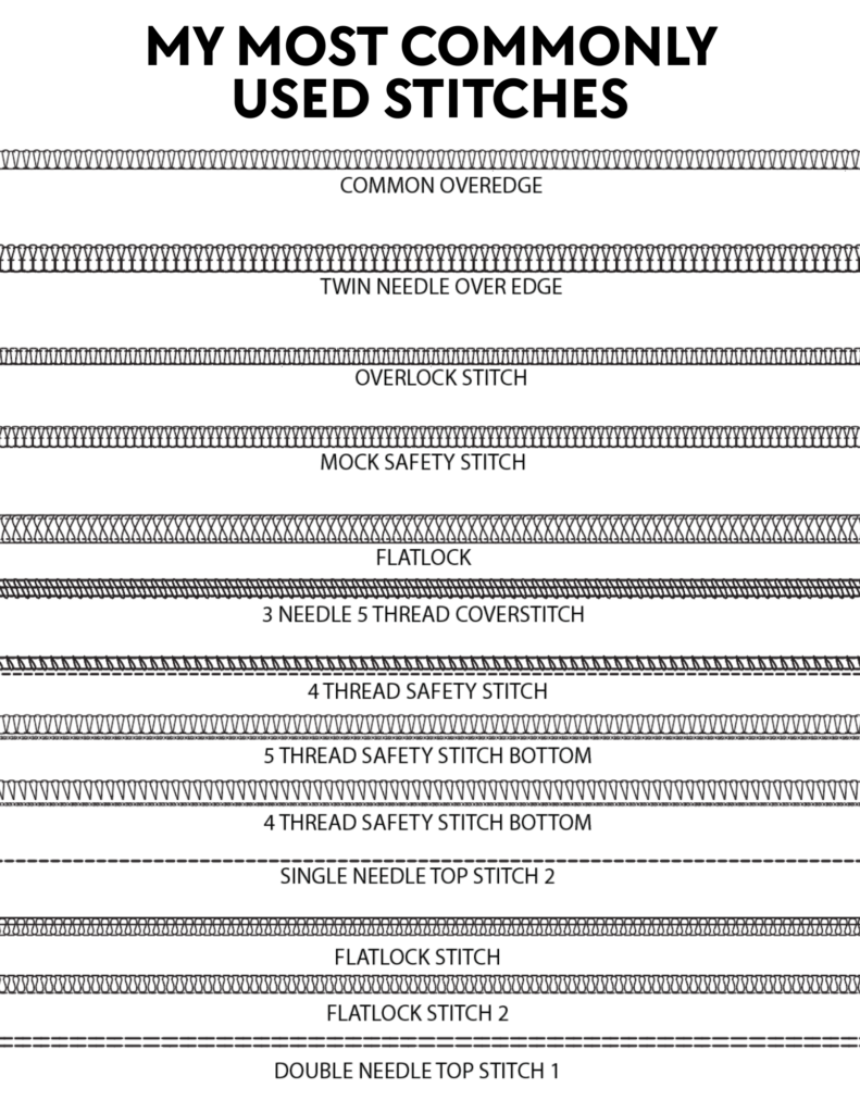 fashion design stitch types