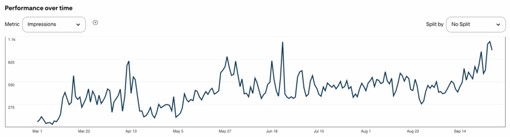 Pinterest marketing for clothing brand owners